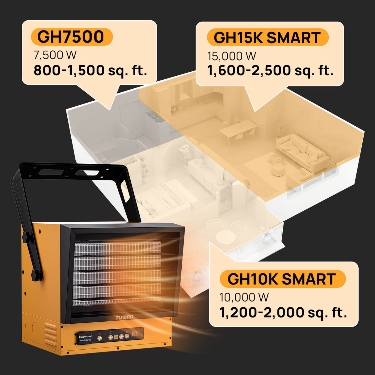 (Open Box) Neighborhood GH10K & GH15K Smart Garage Heater - WiFi Enable