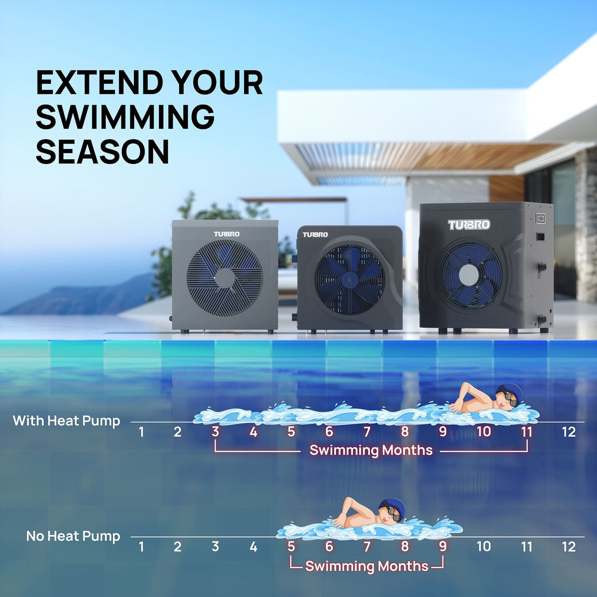 Manatee Swimming Pool Heat Pump, 18K/20K BTU