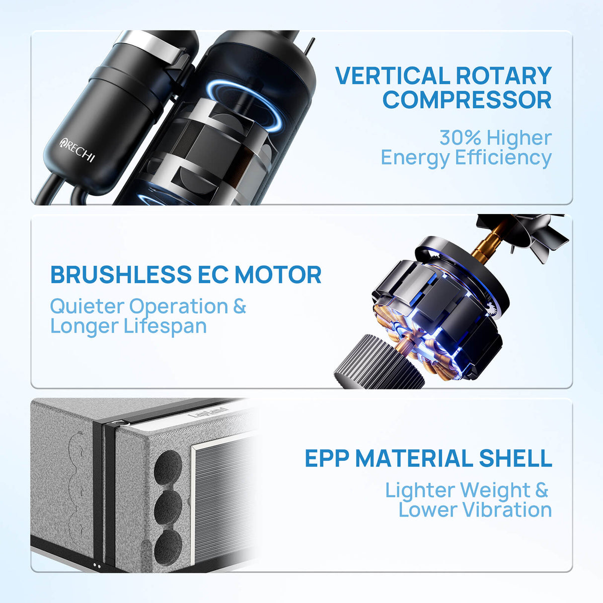 Lapland LL10V 10,000 BTU Inverter Under Bench RV Air Conditioner w/ Heat Pump (R32 Refrigerant)