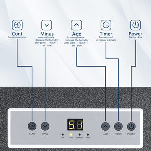 7500 Sq.ft Commercial Dehumidifier, 190 Pint Large Industrial Dehumidifier