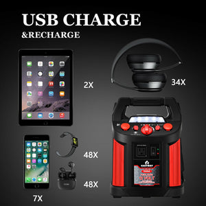 Jump Starter Air Compressor Power Bank Charger with LED Light and DC Outlet by DirectDeals