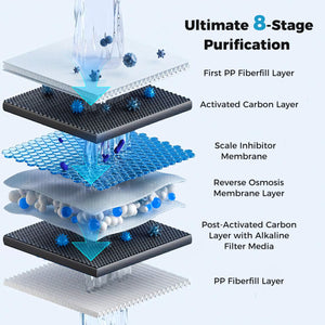 800 GPD AW-RB20 Alkaline PH+ Reverse Osmosis Water Filter