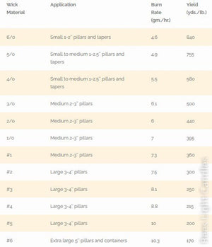 9 Inch Square Braided Series Beeswax Coated Cotton Wicks with Metal Tab