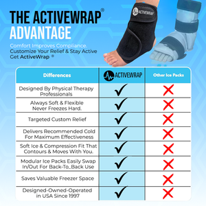 Foot and Ankle Ice & Heat Wrap