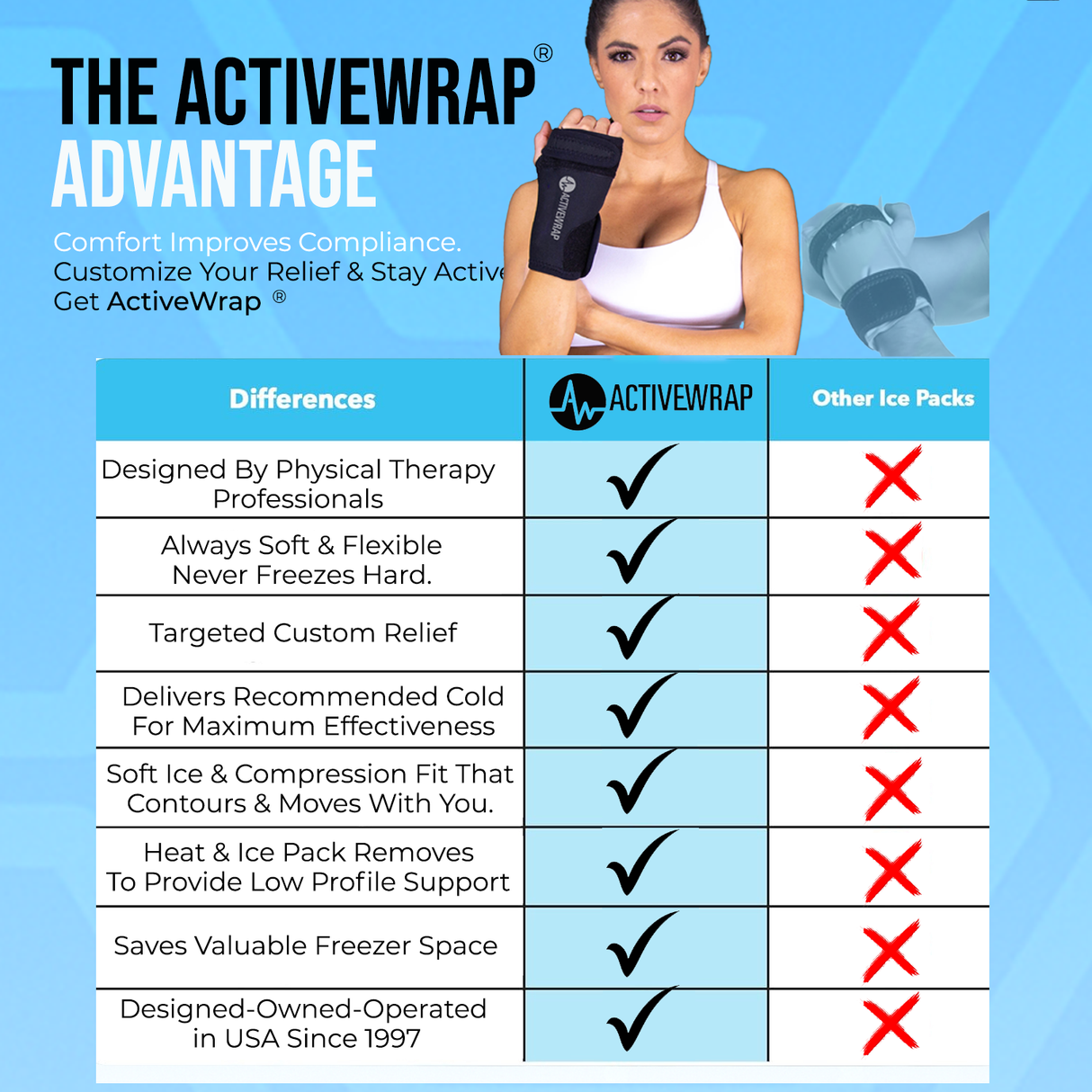 Wrist Ice & Heat Wrap