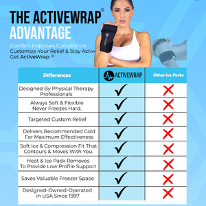 Wrist Ice & Heat Wrap