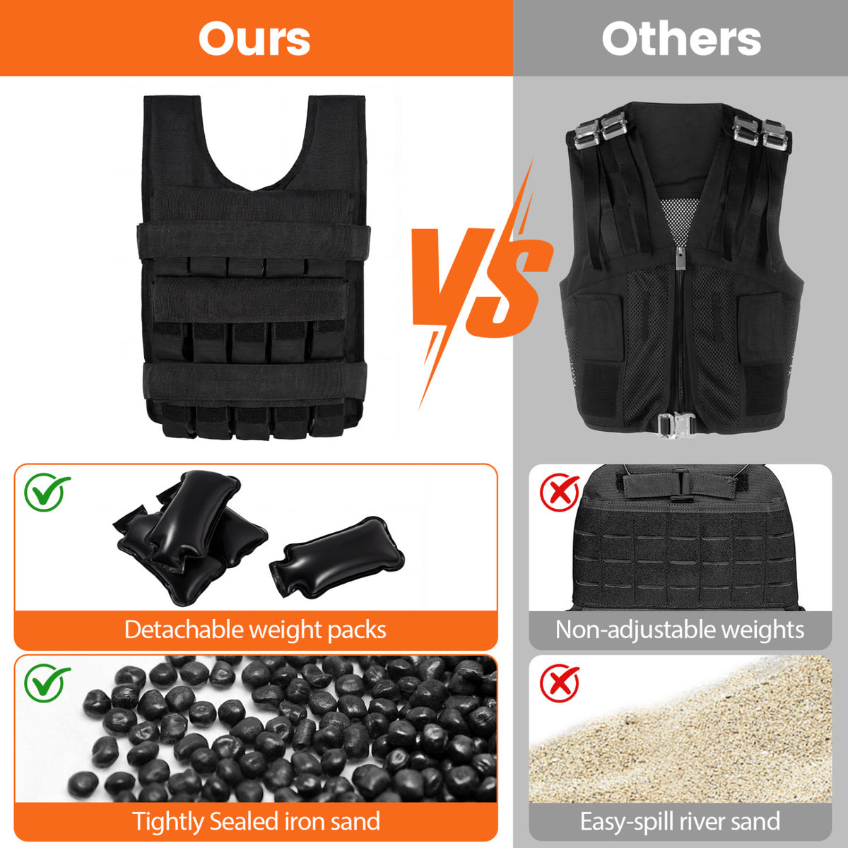 Adjustable Weighted Vest for Men and Women with Removable Iron Weights-66 lbs and M Size
