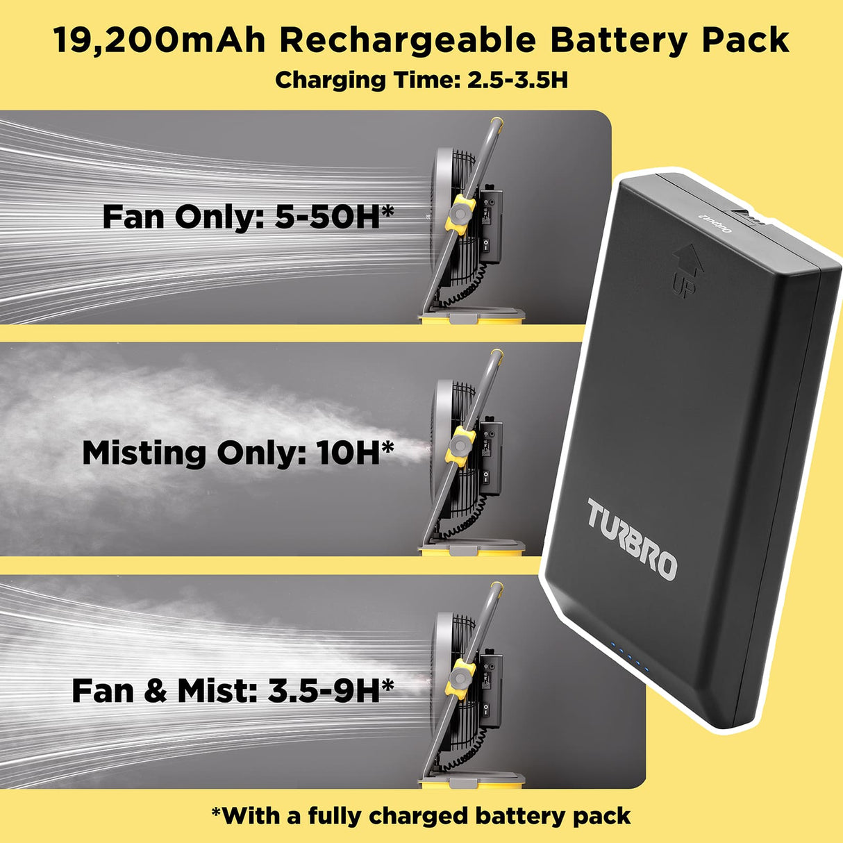 (Open Box) AirSupply MS12 Portable Mist Fan, 19,200mAh Battery & 2.9-Gallon Tank