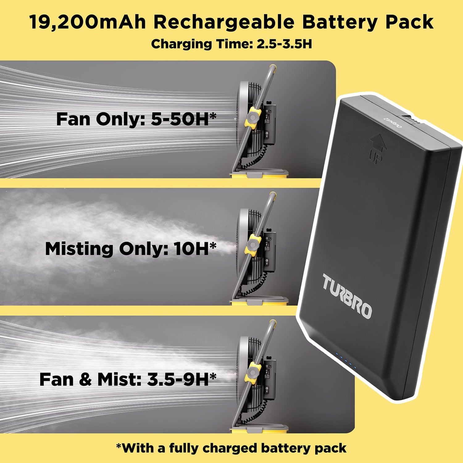 (Open Box) AirSupply MS12 Portable Mist Fan, 19,200mAh Battery & 2.9-Gallon Tank