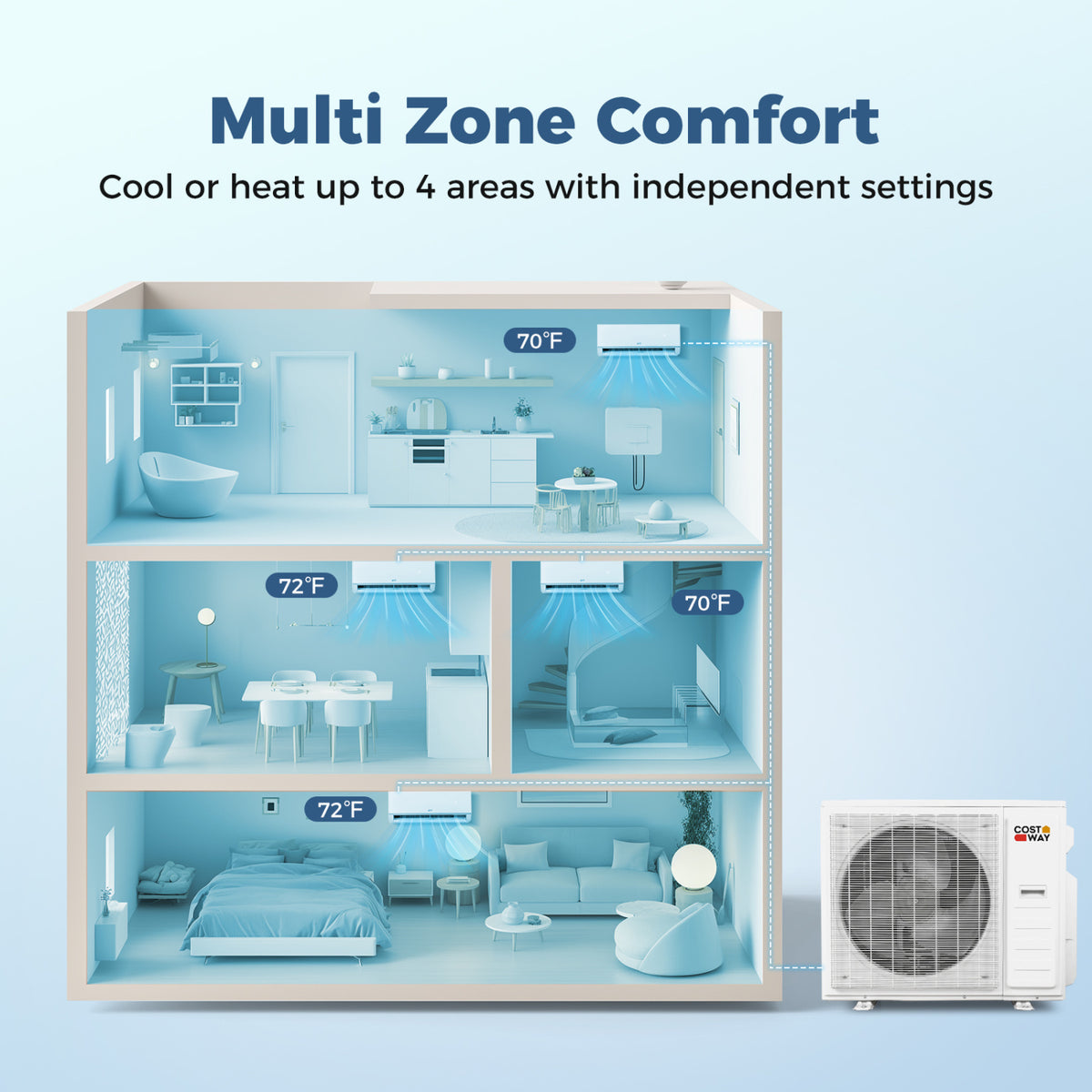 Blast Pro 38000 BTU 4 Zone 20 SEER2 Mini Split AC with Heat Pump-12K + 12K + 12K + 12K