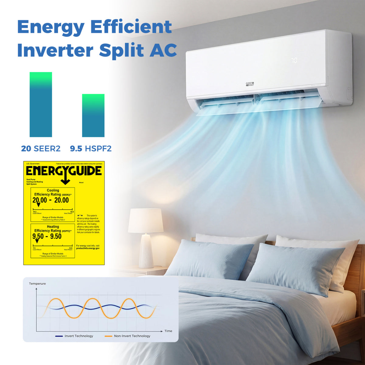 Blast Pro Series 24000 BTU 20 SEER2 208-230V Wifi Enabled Mini Split Air Conditioner and Heater
