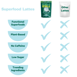 Blue Chamomile Superfood Latte