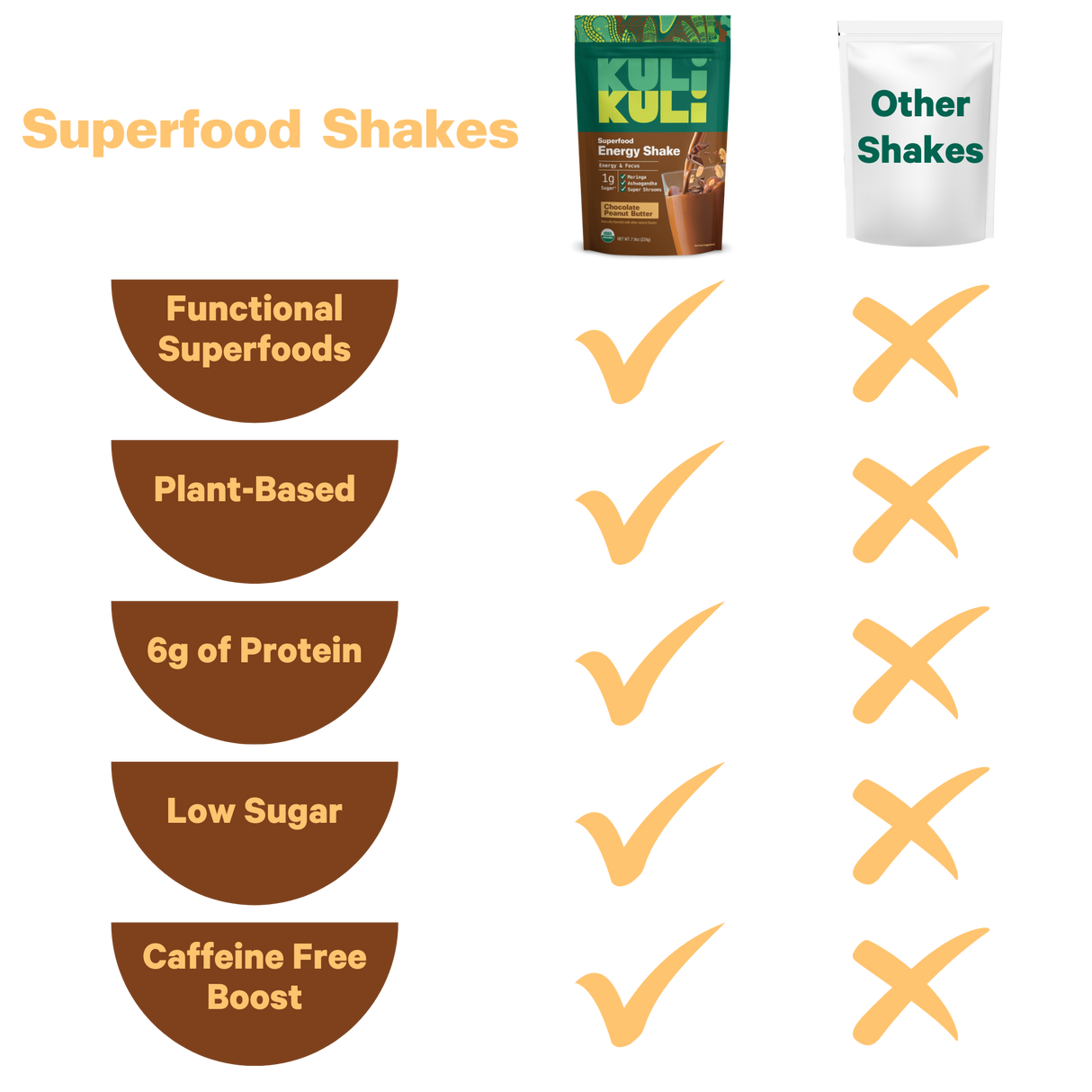 Organic Superfood Energy Shake - Chocolate Peanut Butter