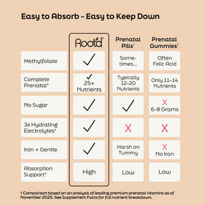 Essential Prenatal Nutrition + Electrolytes