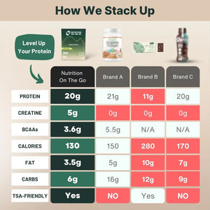 Vegan Protein Powder with Creatine | Single-Serve Packets