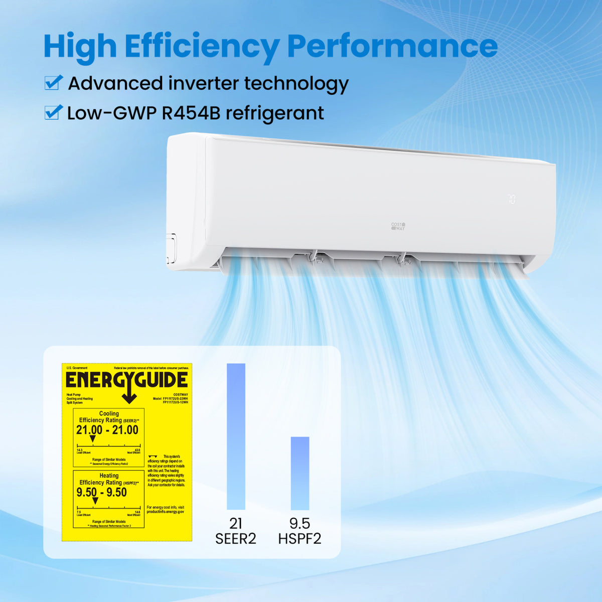 EcoGuard Series 18000 BTU 21 SEER2 208-230V Mini Split Air Conditioner and Heater