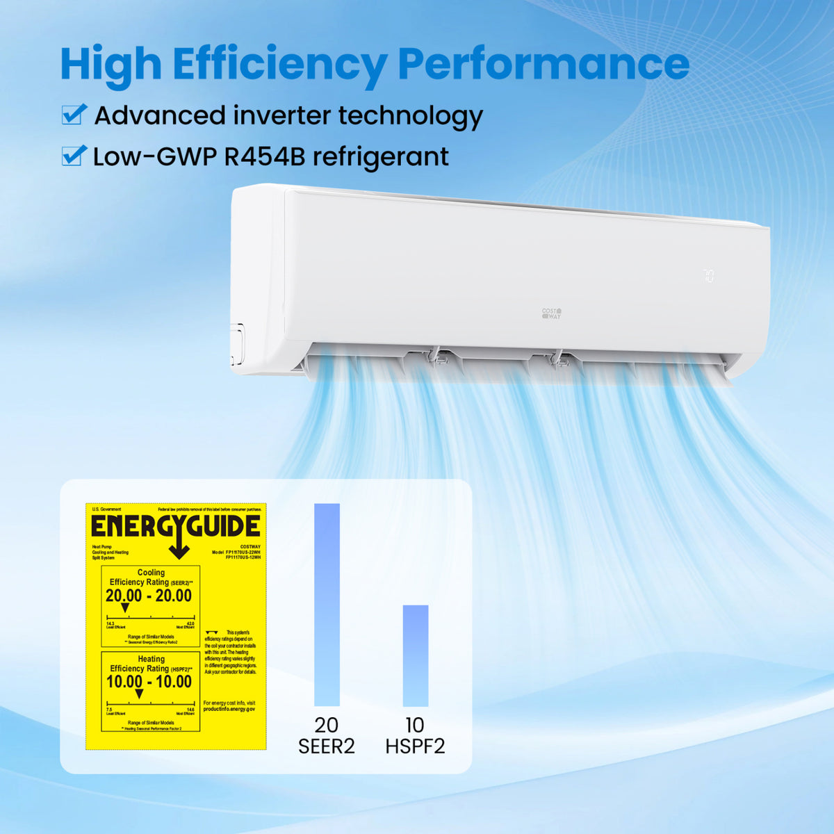 EcoGuard Series 9000 BTU 20 SEER2 208-230V Mini Split Air Conditioner and Heater