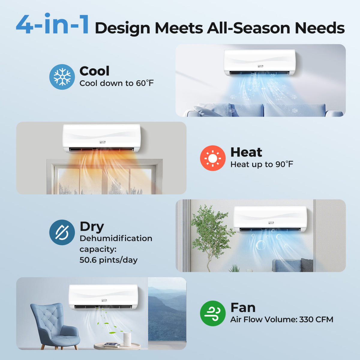 Blast Series 9100 BTU 20.5 SEER2 115V Mini Split Air Conditioner with Heat Pump