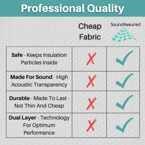 Fire Retardant Acoustic Fabric - SoundAssured Dual Layer Acoustical Fabric (100% Acoustic Transparency)