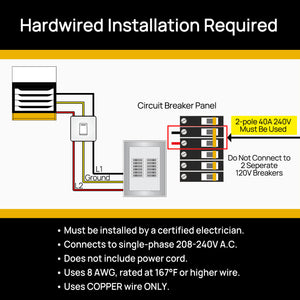 (Open Box) Neighborhood GH7500 Garage Heater