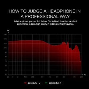 Professional Studio Headphones DJ Stereo Headphones Studio Monitor Gaming Headset 3.5mm 6.3mm Cable For smart phones and PCs