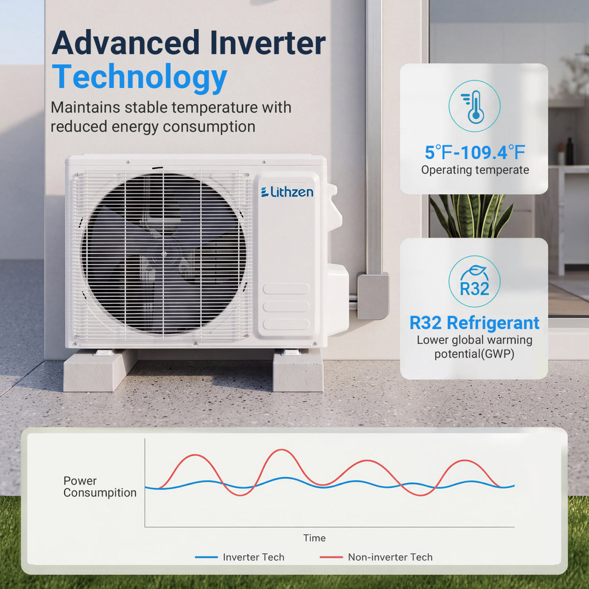 Lithzen 12000 BTU 115V 17 SEER2 Mini Split Air Conditioner and Heater WiFi Enabled