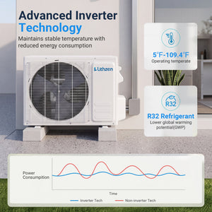Lithzen 12000 BTU 115V 17 SEER2 Mini Split Air Conditioner and Heater WiFi Enabled