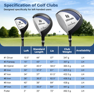 Mens LeftHanded Complete Golf Clubs and Bag Set Portable Lightweight Golf Stand Bag-Blue