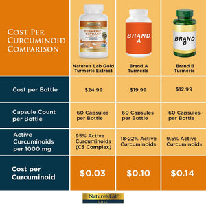 Nature's Lab Gold Turmeric Extract with Curcumin C3 and BioPerine - 60 capsules