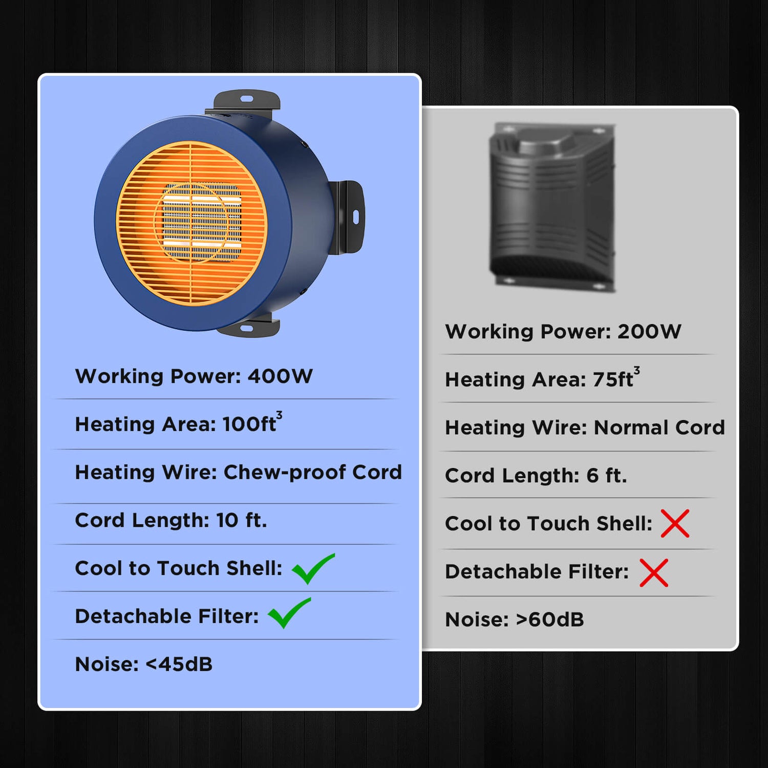 (Open Box) Neighborhood DH400A Dog House Heater