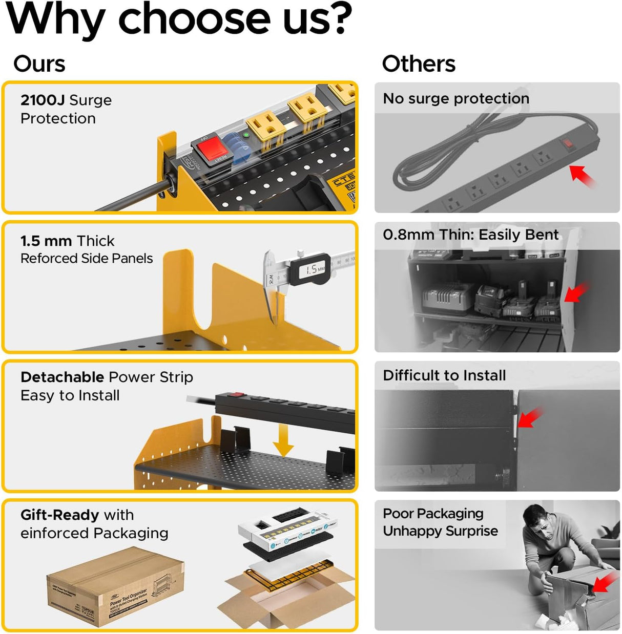 Power Tool Organizer Wall Mount, Cordless Drill Holder with 8-Outlet Power Strip, Modular Garage Organization Storage Rack 36 Months Warranty