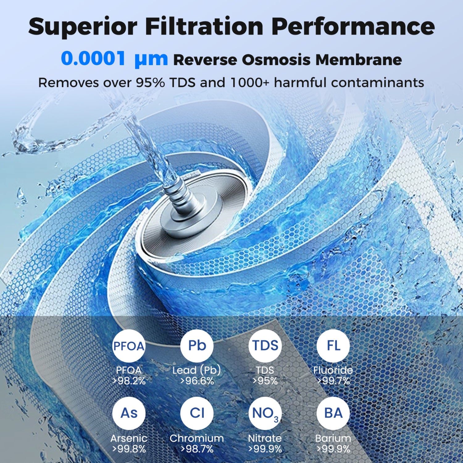 RO Filter Replacement for Countertop Reverse Osmosis System 0.0001 Micron