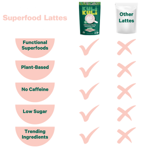 Hibiscus Berry Superfood Latte