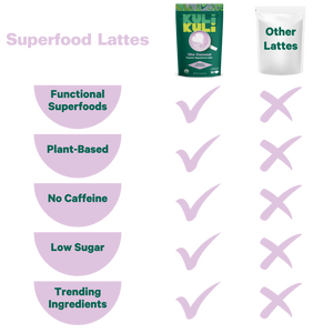 Ube Coconut Superfood Latte