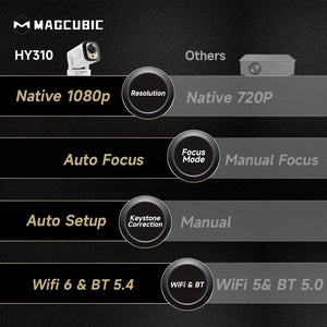 Magcubic HY310 Home Projector 1080P Mini Projector 4K AF Native 5W Speaker Air Mouse Voice Assistant Upgrated 330ANSI Android11
