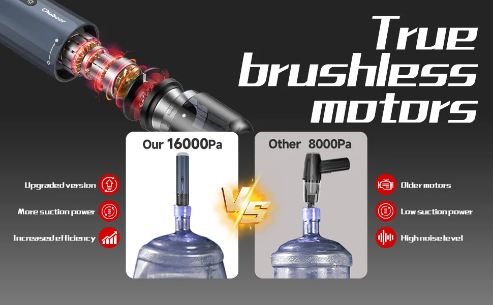 Chuboor Car Vacuum Cleaner 13000Pa Powerful Wireless Cleaner Strong Suction Handheld Car Cleaning Portable Home Appliance