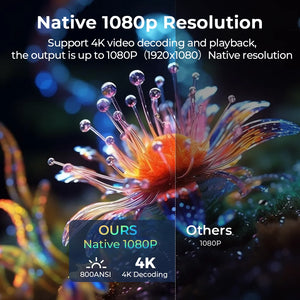 LynCast L018 Home Projector 800ANSI Native 1080P 8K Support Android 14 WiFi6 BT5.4 Portable Movie Projector with 360° Correction