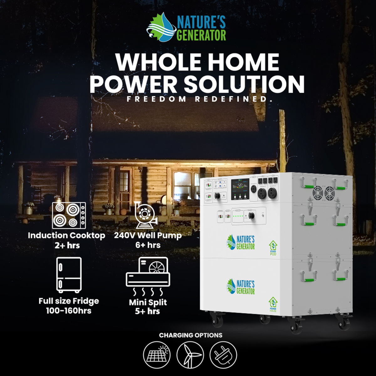 Powerhouse Gen 2 Solar Generator and Transfer Switch