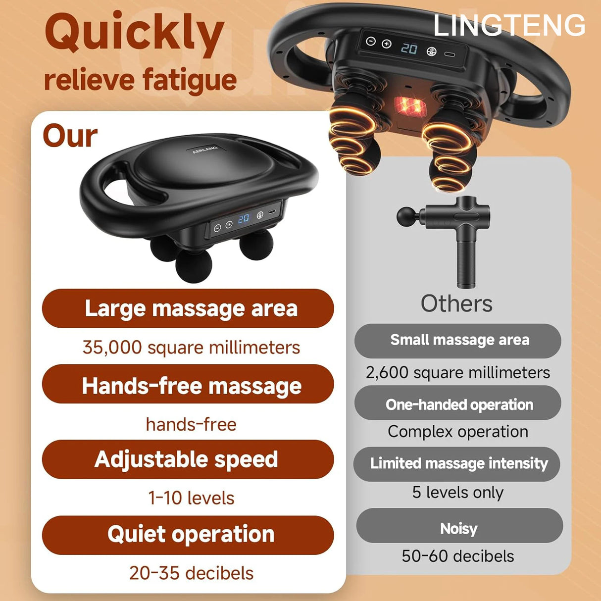 LINGTENG Deep Tissue Massage Gun, equipped with 6 head muscle massagers, a back massager, a percussive massage tool, and a handheld massager, featuring 9 intensity levels and 4 modes, suitable as a Christmas gift, adult birth