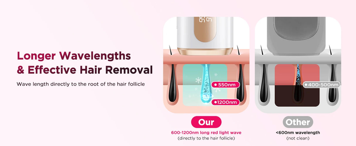 2026 IPL Pulsed Light Hair Removal Device with Cooling Function, 999,900 Flashes, 3-in-1 Laser Hair Removal Device [HR/SC/RA] for Women & Men, 9 Energy Levels for Underarms/Bikini Line/Body