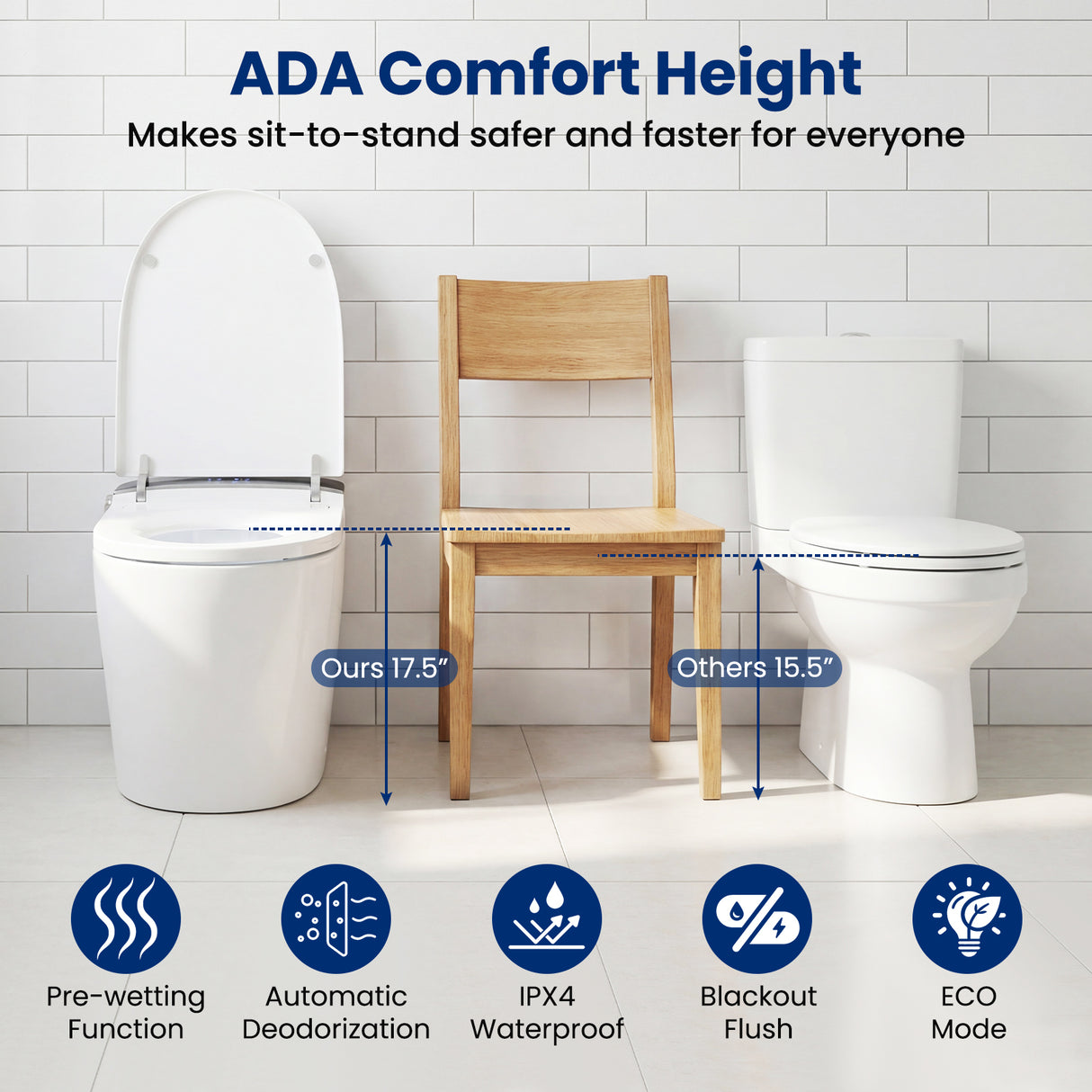 Smart Toilet with Built-in Bidet ADA Height with Auto Flush and Heated Seat and Remote-White
