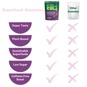 Hyaluronic Acid, Biotin & Baobab Superfood Gummies