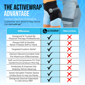 Hip Ice & Heat Wrap