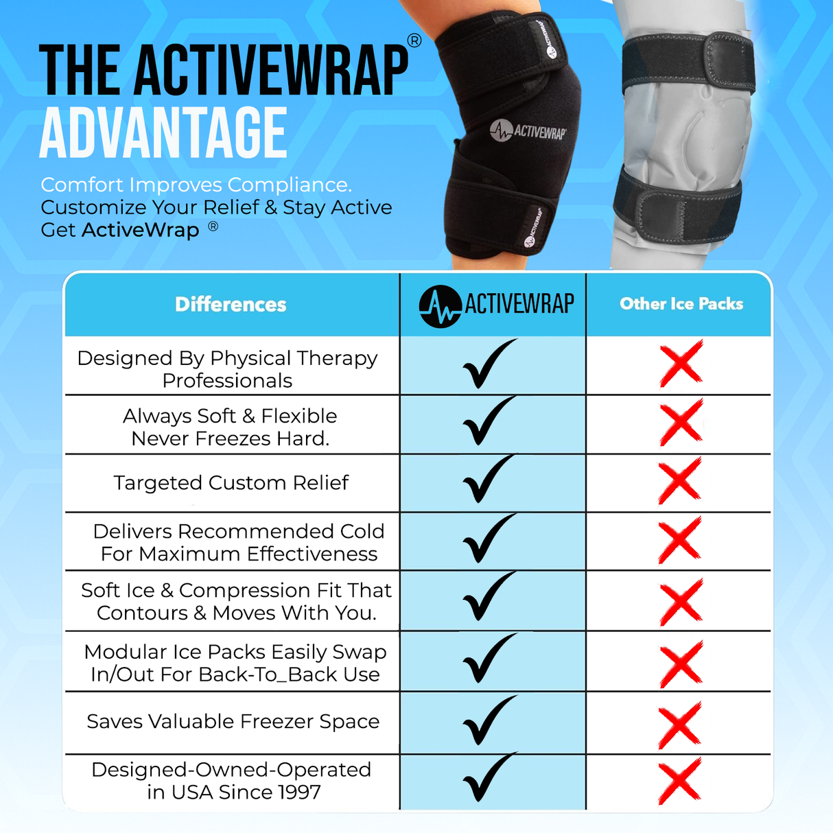 Knee Ice & Heat Wrap
