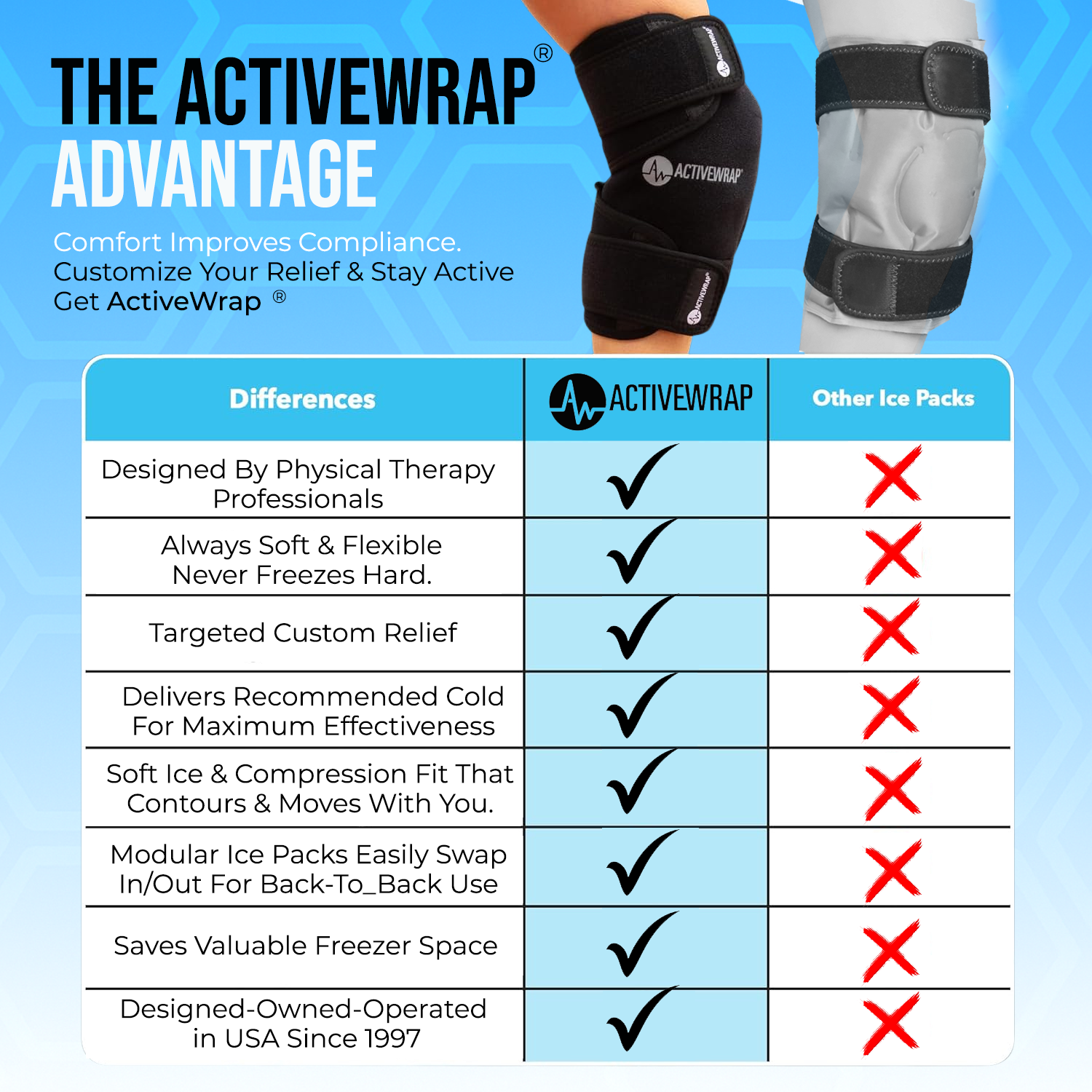 Knee Ice & Heat Wrap