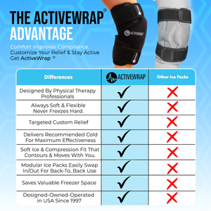 Knee Ice & Heat Wrap