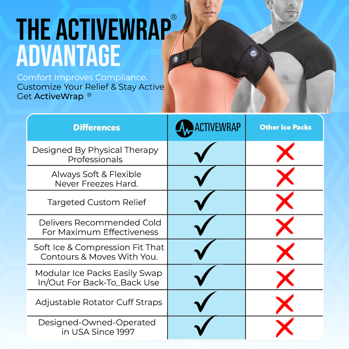 Shoulder Ice & Heat Wrap