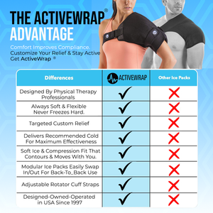 Shoulder Ice & Heat Wrap