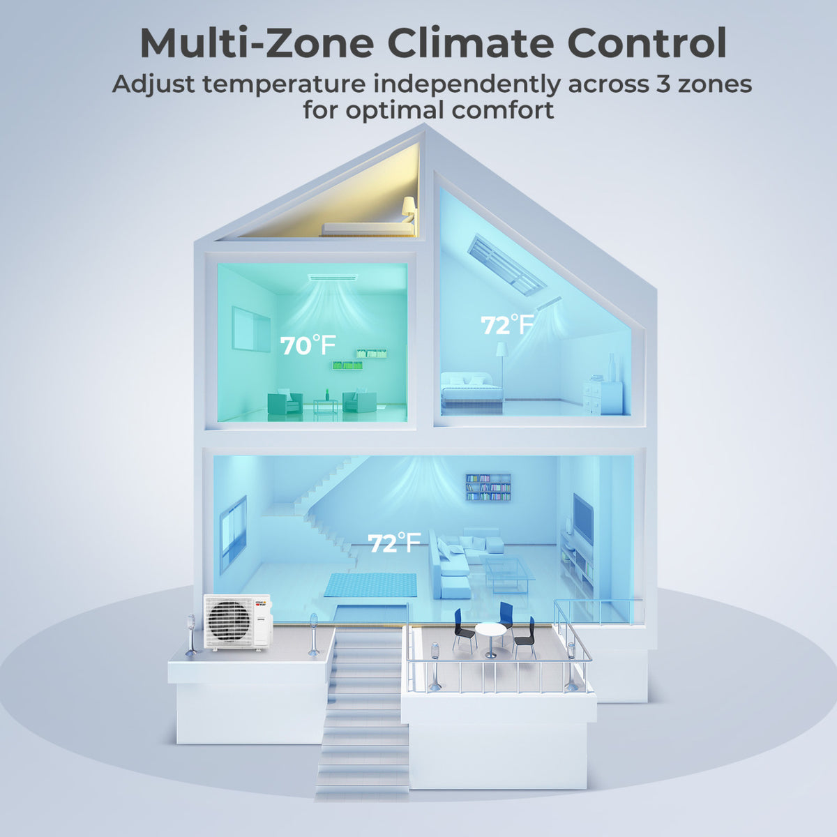 X-Pro 35000 BTU 3 Zone 22.5 SEER2 Concealed Ducted Mini Split AC-12K + 12K + 18K