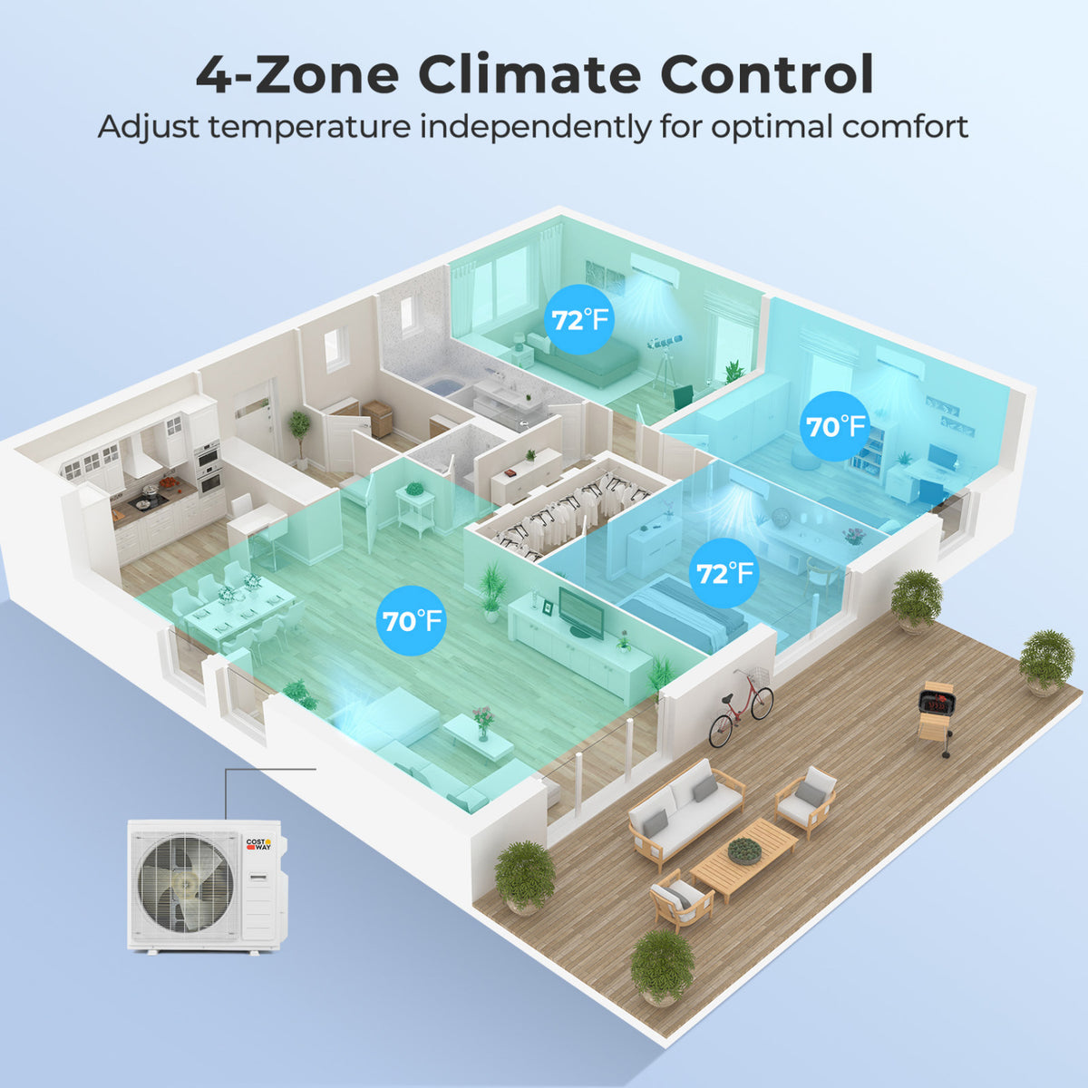 X-Pro 35000 BTU 4 Zone 22.5 SEER2 Mini Split AC with Heat Pump-9K + 9K + 9K + 18K